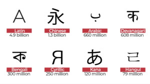 হারিয়ে যাচ্ছে ৩ হাজার ভাষা, সবচেয়ে ঝুঁকিতে কোথায়